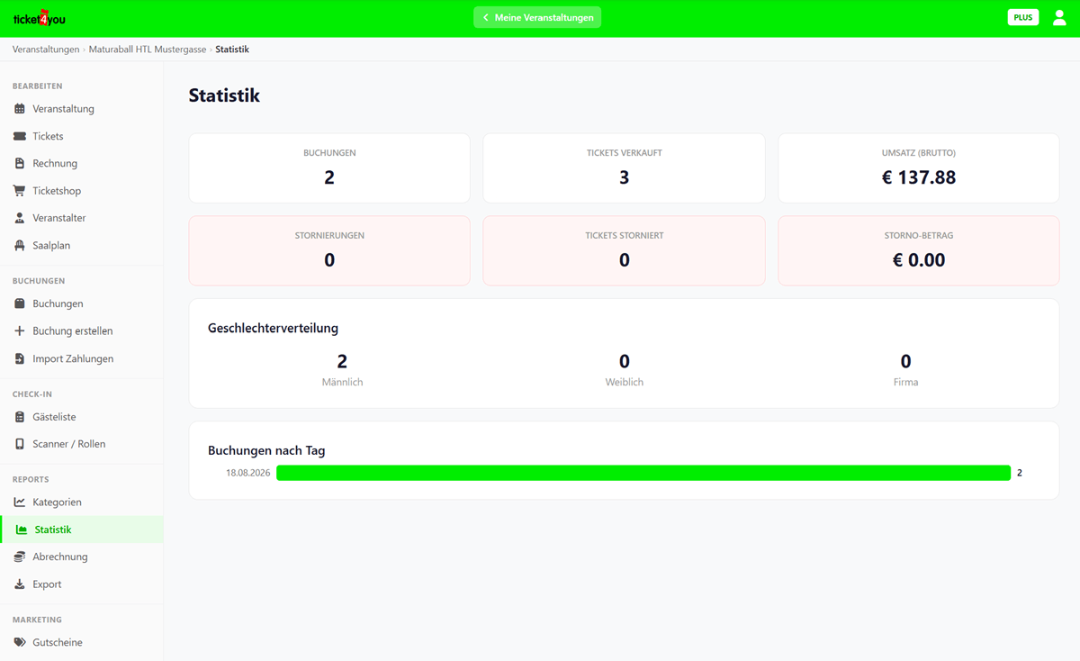 Statistik-Dashboard mit Buchungen und Umsatz�bersicht f�r transparente Abrechnung